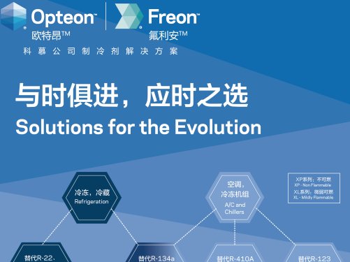 科慕展出適用于多種應用的Opteon(歐特昂)低GWP制冷劑