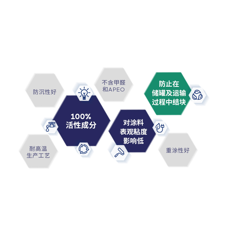 阿科瑪ecodis P90高泰分散劑Arkema法國原裝進口 廠價直銷