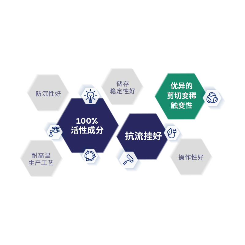 阿科瑪coapur 2501高泰丙烯酸增稠劑Arkema法國原裝進口 廠價直銷